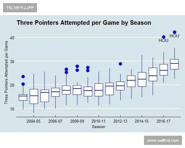 NBA失误统计解析：球员表现对比与球队策略影响分析