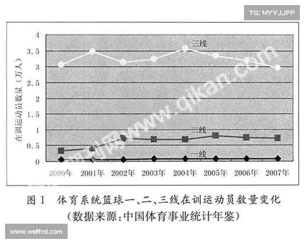 CBA梯队建设的现状与未来发展路径探析与思考 CBA梯队建设的现状与未来发展路径探析与思考